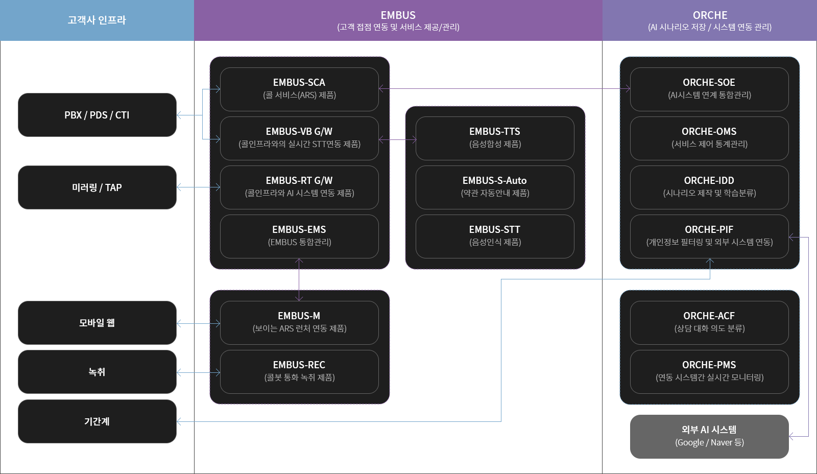 Bot Framework 제품개요 도식표