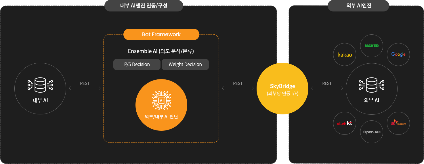 적용기술 도식표